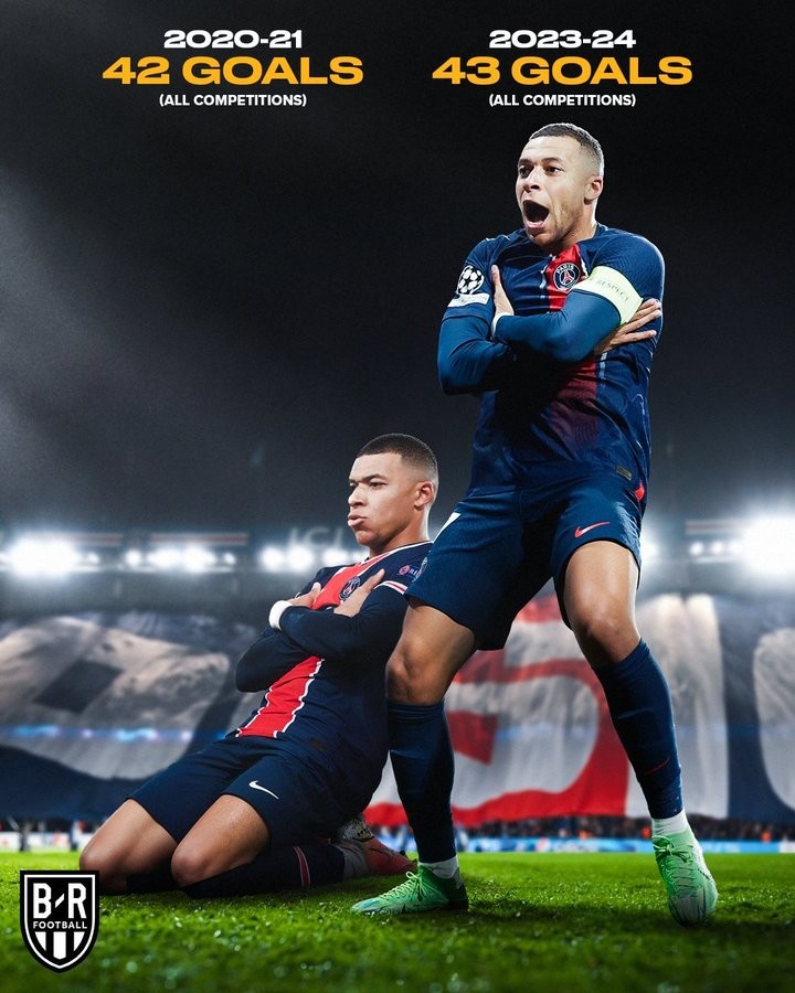  巴黎圣日耳曼主场大胜里昂，姆巴佩梅开二度  